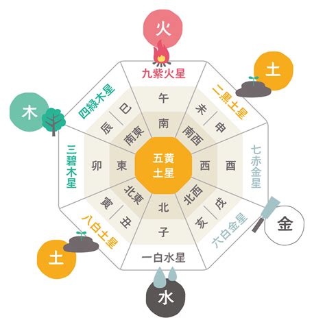 財位 置くもの|風水 金運アップするには方角が大切！運気アップのカギとなる。